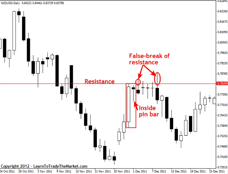 FXMAG forex jak odfiltrować dobre sygnały tradingowe od złych? poznaj 7 sposobów niala fullera! price action nial fuller trading plan 5