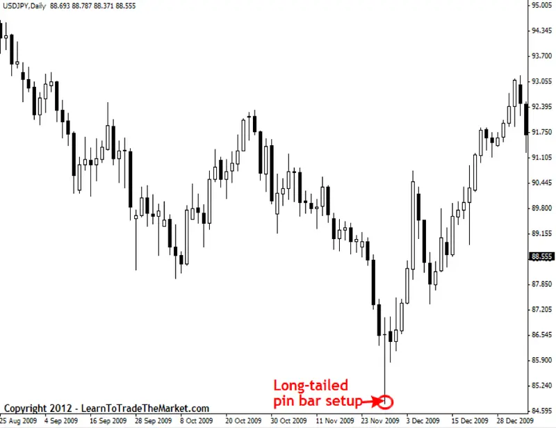 FXMAG forex jak odfiltrować dobre sygnały tradingowe od złych? poznaj 7 sposobów niala fullera! price action nial fuller trading plan 6