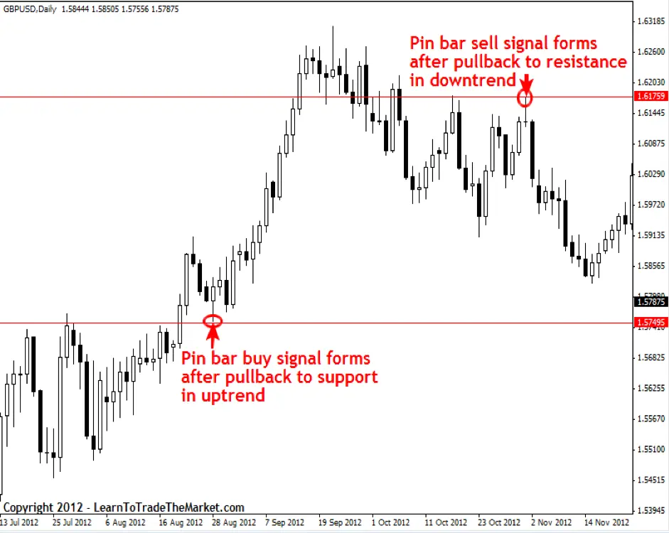 FXMAG forex jak odfiltrować dobre sygnały tradingowe od złych? poznaj 7 sposobów niala fullera! price action nial fuller trading plan 7