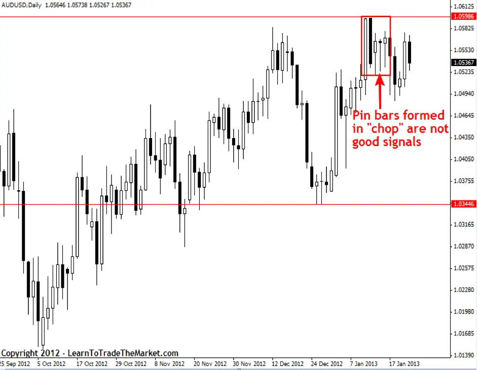 FXMAG forex jak odfiltrować dobre sygnały tradingowe od złych? poznaj 7 sposobów niala fullera! price action nial fuller trading plan 8