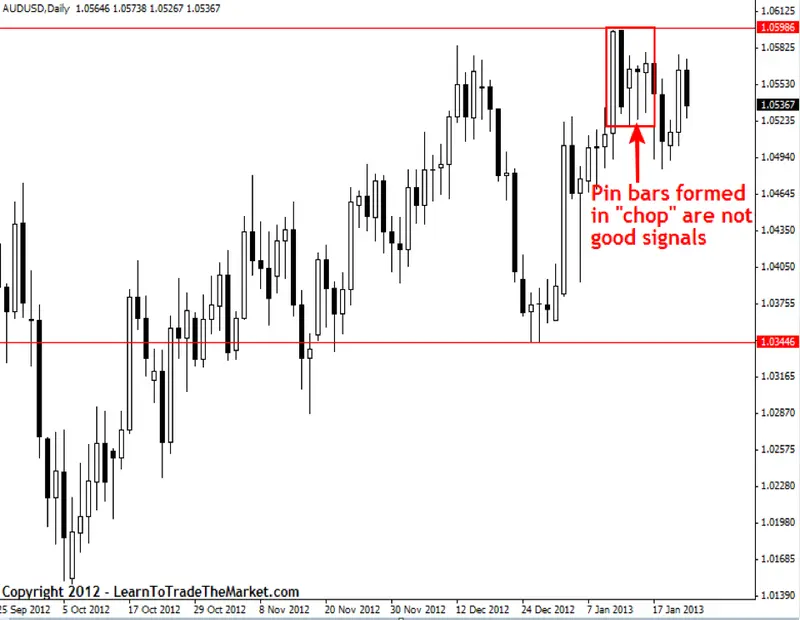 FXMAG forex jak odfiltrować dobre sygnały tradingowe od złych? poznaj 7 sposobów niala fullera! price action nial fuller trading plan 8