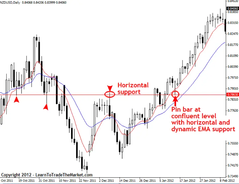 FXMAG forex jak odfiltrować dobre sygnały tradingowe od złych? poznaj 7 sposobów niala fullera! price action nial fuller trading plan 9