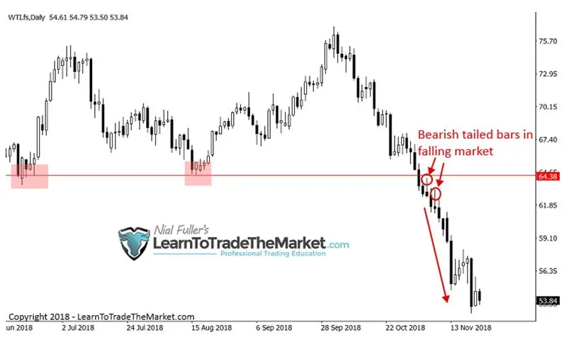 FXMAG forex 