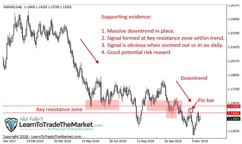 FXMAG forex 