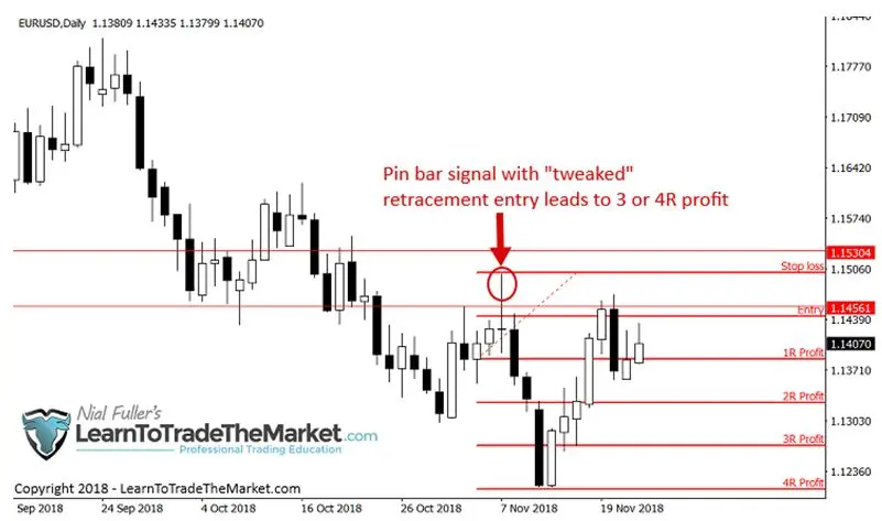 FXMAG forex 