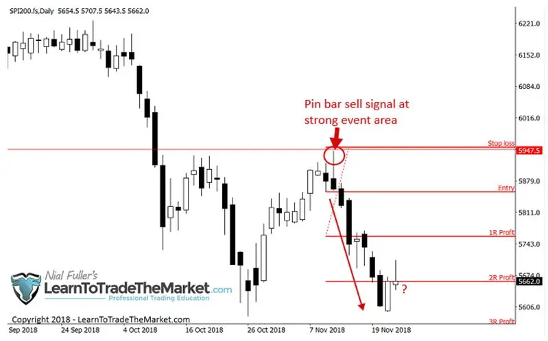 FXMAG forex 