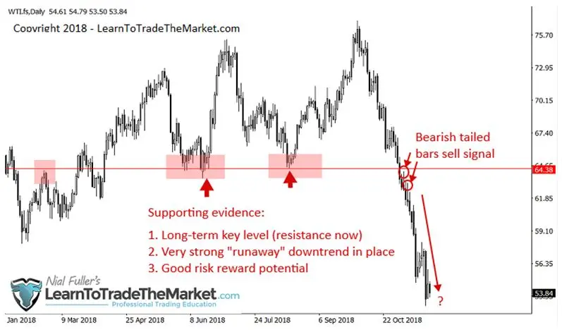 FXMAG forex 