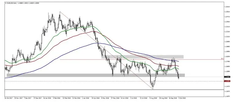 FXMAG forex usd/pln przełamał wczoraj opór chmury ichimoku, kolejny cel 3,8000 usdpln american dollar to polish zloty usd/pln 1