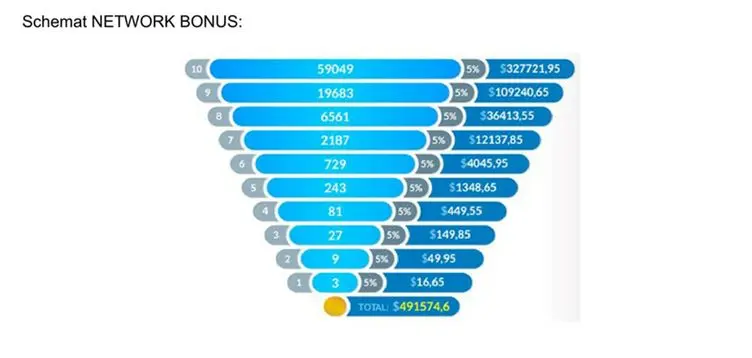 FXMAG forex rewolucyjna kopalnia, piramida finansowa czy kolejny scam? independent enterprise piramida finansowa 8