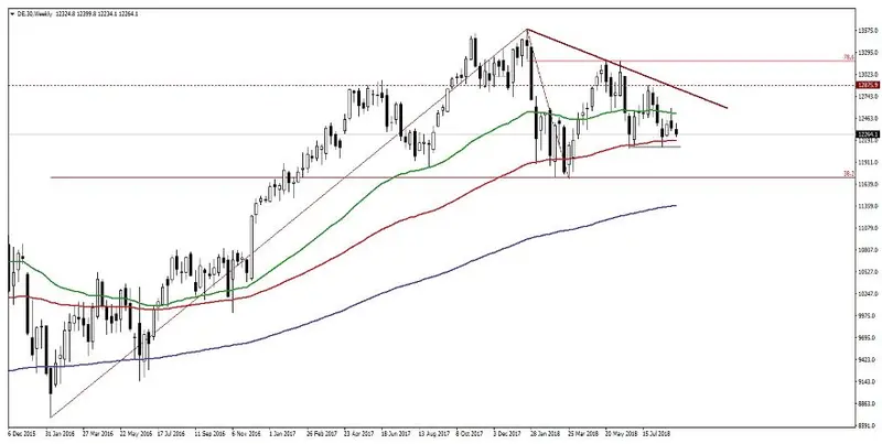 FXMAG forex s&p 500, nasdaq 100 na historycznych szczytach. a jak wyglądał wykres niemieckiego indeksu dax30 w sierpniu? dax 1