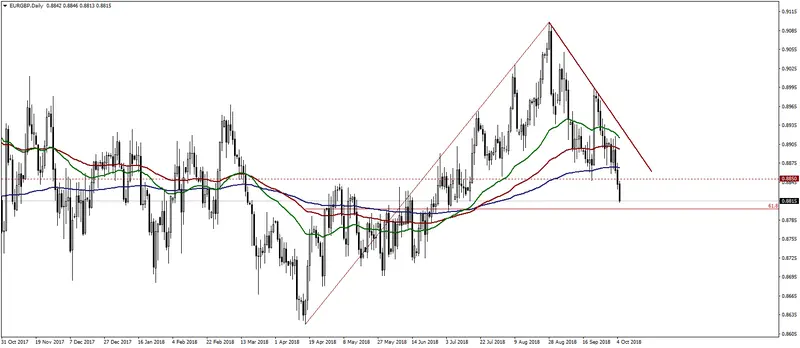 FXMAG forex kurs eur/usd na poziomie 1,1500 w oczekiwaniu na nfp nfp eur/usd 2