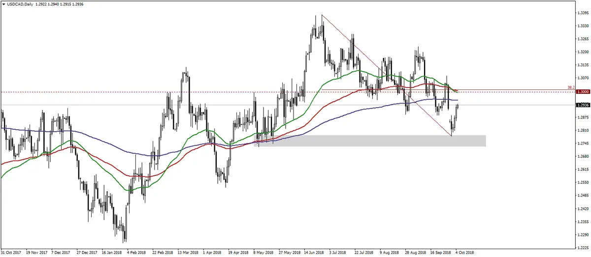 FXMAG forex kurs eur/usd na poziomie 1,1500 w oczekiwaniu na nfp nfp eur/usd 1