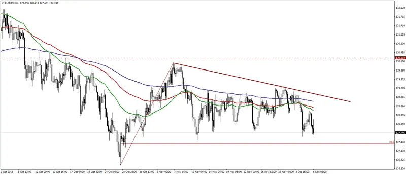 FXMAG forex dolar w oczekiwaniu na ważne dane eurusd euro dolar eur/usd gbp/usd usd/pln 1