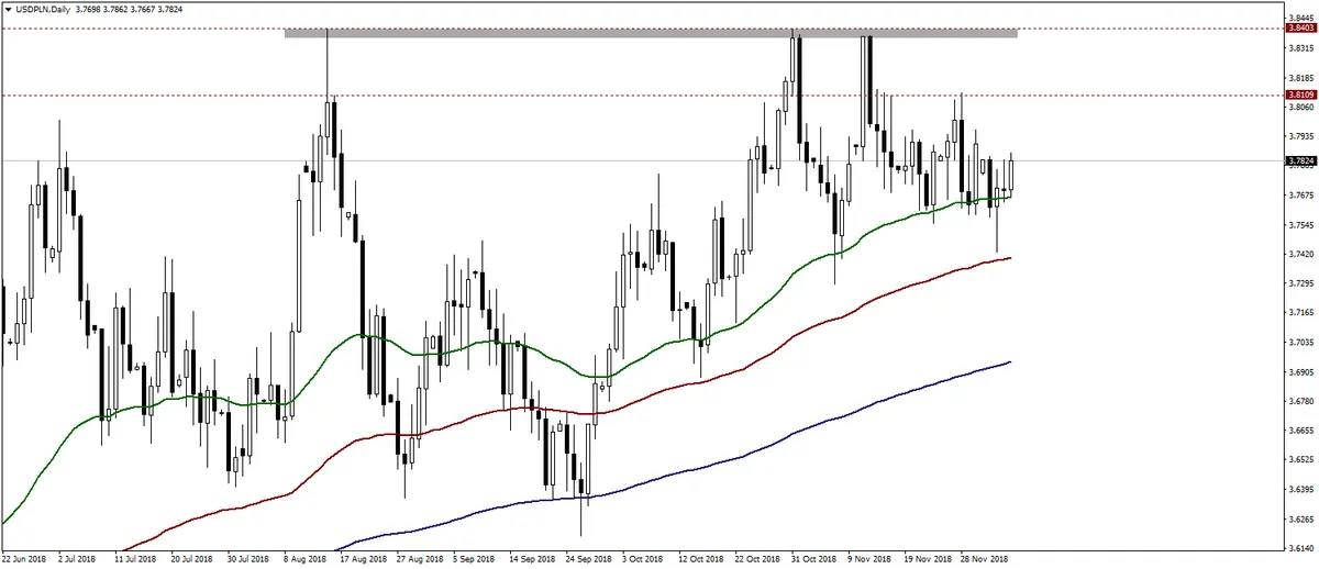 FXMAG forex dolar w oczekiwaniu na ważne dane eurusd euro dolar eur/usd gbp/usd usd/pln 2