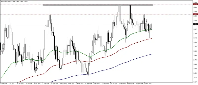 FXMAG forex dolar w oczekiwaniu na ważne dane eurusd euro dolar eur/usd gbp/usd usd/pln 2