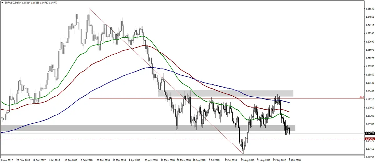 FXMAG forex nfp nie przyczyniły się jednokierunkowego ruchu na dolarze usdpln american dollar to polish zloty usd/pln fed eur/pln 2