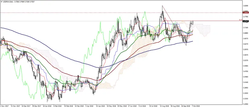 FXMAG forex nfp nie przyczyniły się jednokierunkowego ruchu na dolarze usdpln american dollar to polish zloty usd/pln fed eur/pln 1