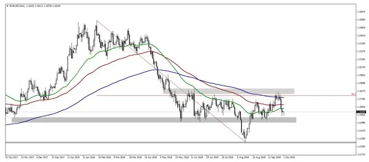 FXMAG forex nafta (północnoamerykański układ o wolnym handlu ) został zmieniony na „usmca". sytuacja na eurusd oraz usdcad nafta cad usa 1