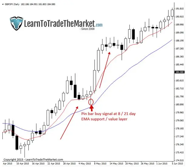 FXMAG forex dlaczego gra na wybicia często powoduje straty? nial fuller strategia wybicie 8