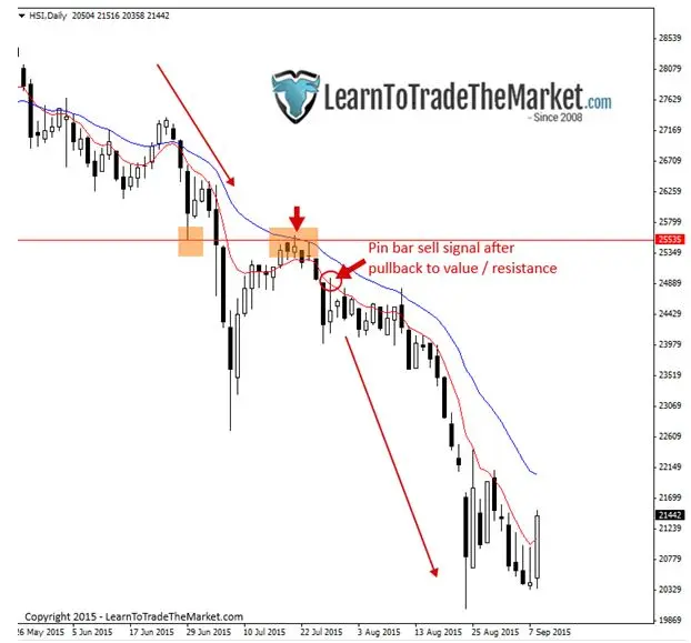 FXMAG forex dlaczego gra na wybicia często powoduje straty? nial fuller strategia wybicie 9