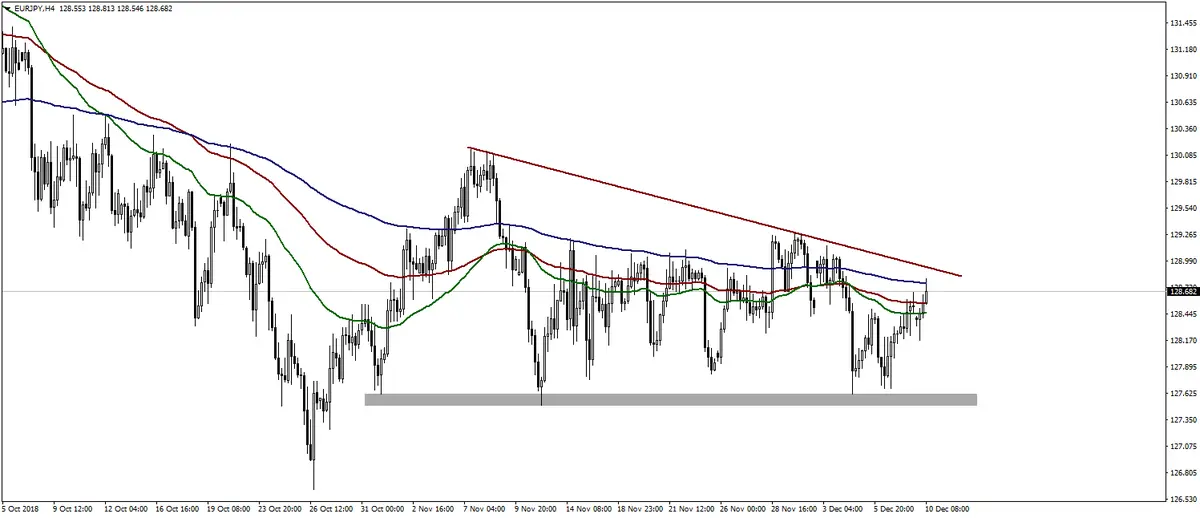 FXMAG forex kurs funta pod dużym wpływem brexitu i danych z gospodarki brytyjskiej eur/usd brexit eur/jpy 2