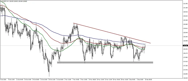 FXMAG forex kurs funta pod dużym wpływem brexitu i danych z gospodarki brytyjskiej eur/usd brexit eur/jpy 2