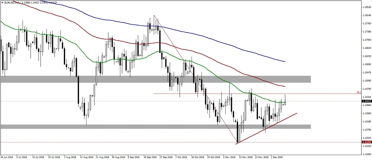 FXMAG forex kurs funta pod dużym wpływem brexitu i danych z gospodarki brytyjskiej eur/usd brexit eur/jpy 1