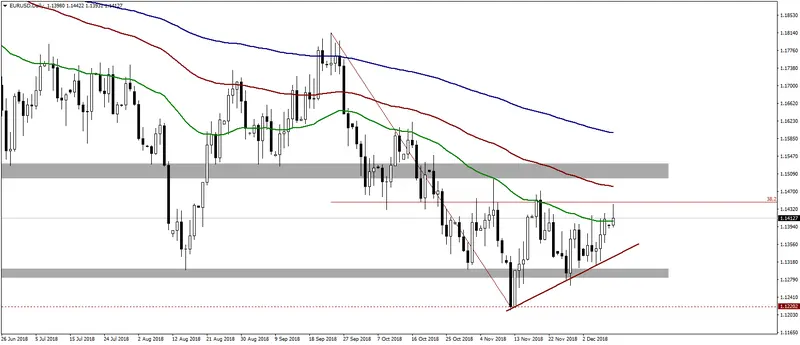 FXMAG forex kurs funta pod dużym wpływem brexitu i danych z gospodarki brytyjskiej eur/usd brexit eur/jpy 1