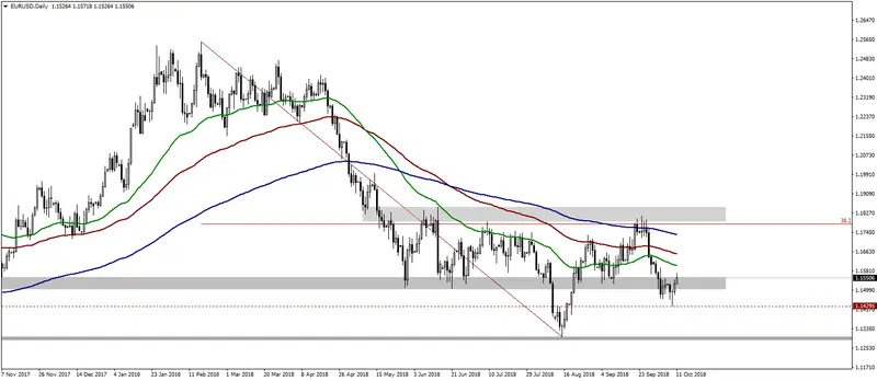 FXMAG forex czy protokół z posiedzenia ebc i inflacja cpi w usa zatrzyma wczorajsze spadki? ebc cpi eur/usd usd/jpy eur/pln 1