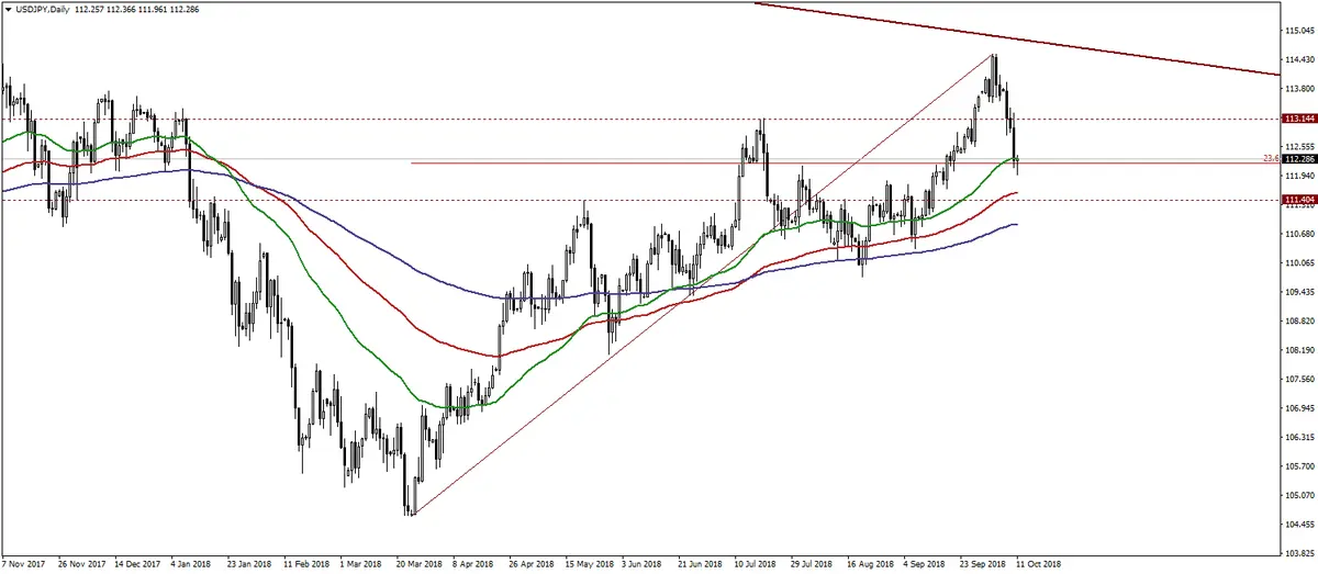 FXMAG forex czy protokół z posiedzenia ebc i inflacja cpi w usa zatrzyma wczorajsze spadki? ebc cpi eur/usd usd/jpy eur/pln 2