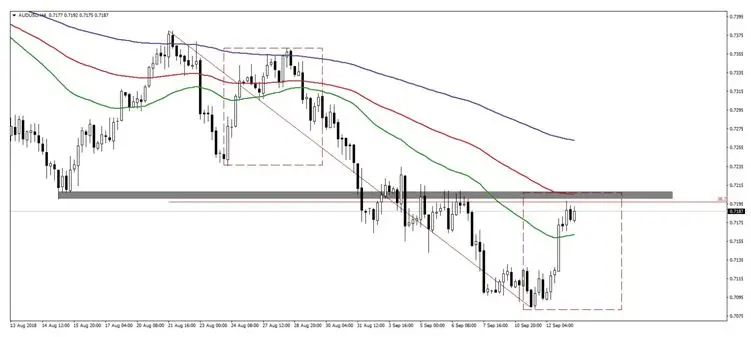 FXMAG forex dzień banków centralnych ebc europejski bank centralny bank centralny 2