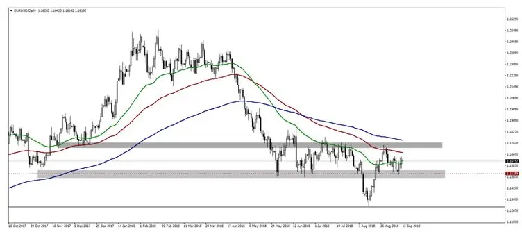 FXMAG forex dzień banków centralnych ebc europejski bank centralny bank centralny 1