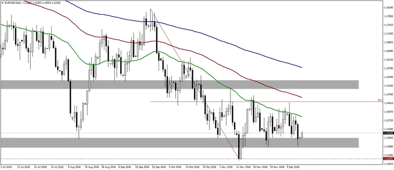 FXMAG forex inflacja bazowa cpi wesprze obecne stanowisko rpp rpp cpi 1