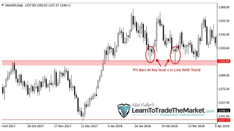 FXMAG forex co się stanie, gdy przećwiczysz jedną strategię tradingową 10 000 razy nial fuller strategia 1