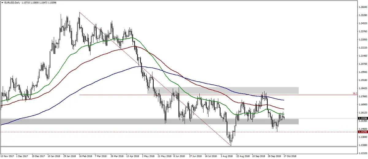 FXMAG forex jak na minutki fomc zareaguje kurs eur/usd i kurs eur/gbp eur/usd eur/gbp fomc 1