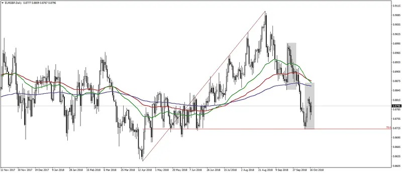 FXMAG forex jak na minutki fomc zareaguje kurs eur/usd i kurs eur/gbp eur/usd eur/gbp fomc 2