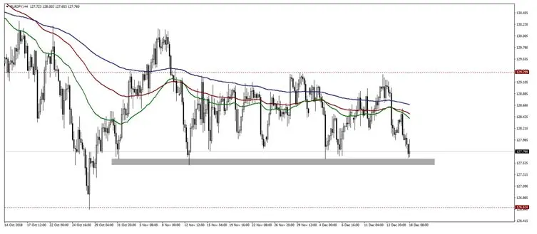 FXMAG forex kurs dolara powraca w rejony 3,76 usdpln american dollar to polish zloty eur/jpy usd/pln fed 1