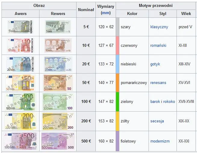 FXMAG akcje euro - czy da się uchronić przed fałszywymi banknotami? wszystko co musisz wiedzieć euro i jego zabezpieczeniach eur banknoty strefa euro ebc 1