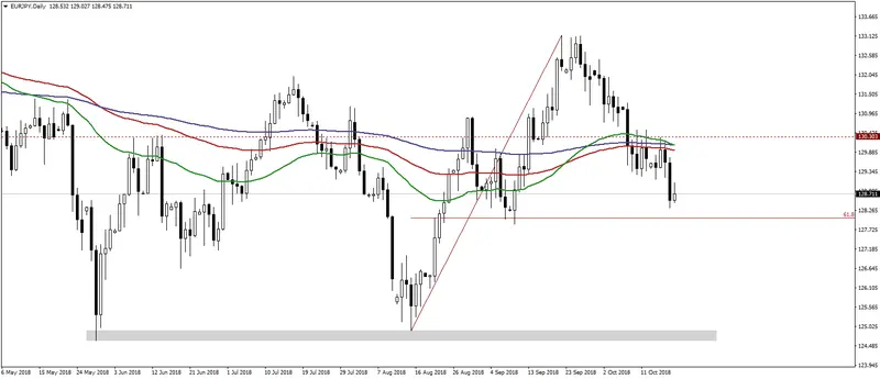 FXMAG forex kurs dolara usdpln powraca do wzrostów, ważny poziom 3,7765 usd/pln eur/jpy 2