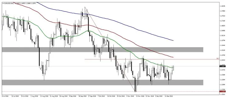 FXMAG forex kurs dolara przełamuje poziom 3,76 pln, spadki kursu usdpln jeszcze przed nami usd/pln fed eur/usd 2