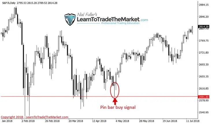 FXMAG forex nial fuller: interwały h1 i h4 jako potwierdzenie sygnałów z wykresu dziennego nial fuller price action daytrading strategie forex strategia 1