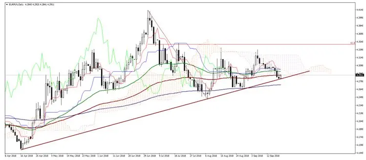 FXMAG forex funt (gbp) w centrum zainteresowania inwestorów po informacji o negocjacjach w sprawie brexit’u funt nzd/usd eur/pln 1