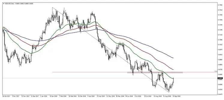 FXMAG forex funt (gbp) w centrum zainteresowania inwestorów po informacji o negocjacjach w sprawie brexit’u funt nzd/usd eur/pln 2