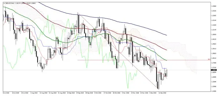 FXMAG forex dolar się osłabia pomimo decyzi fed, kurs eurusd już na poziomie 1,1470 eur/usd 1