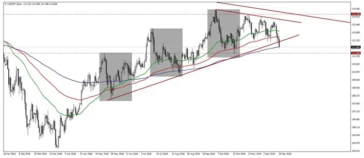 FXMAG forex dolar się osłabia pomimo decyzi fed, kurs eurusd już na poziomie 1,1470 eur/usd 1