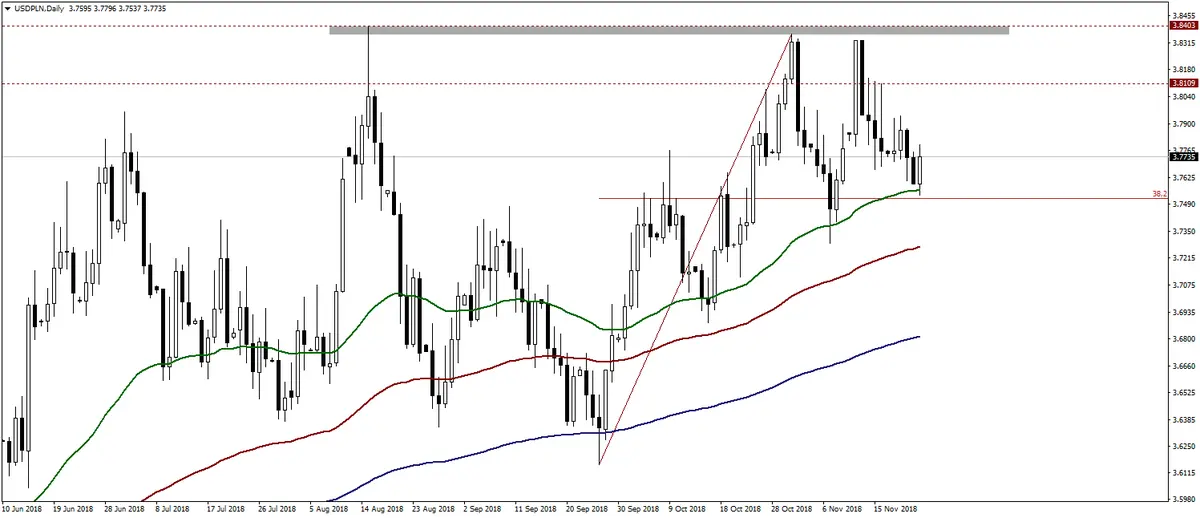 FXMAG forex kurs euro pod wpływem wstępnych odczytów indeksów pmi z europy i usa usdpln american dollar to polish zloty usd/pln pmi 1