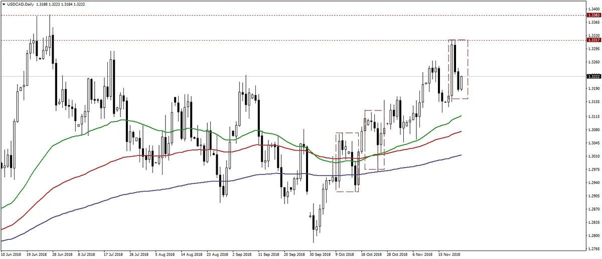 FXMAG forex kurs euro pod wpływem wstępnych odczytów indeksów pmi z europy i usa usdpln american dollar to polish zloty usd/pln pmi 2