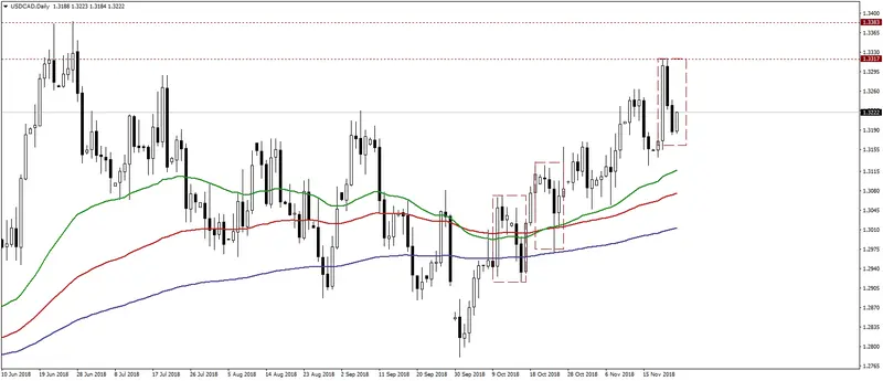 FXMAG forex kurs euro pod wpływem wstępnych odczytów indeksów pmi z europy i usa usdpln american dollar to polish zloty usd/pln pmi 2