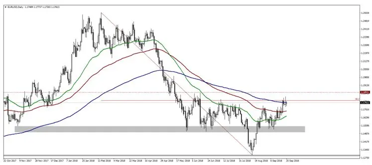 FXMAG forex wpływ wypowiedzi przedstawicieli ebc na kurs euro eur eur/usd usd/pln 1