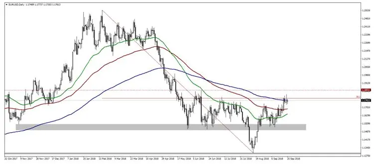 FXMAG forex wpływ wypowiedzi przedstawicieli ebc na kurs euro eur eur/usd usd/pln 2